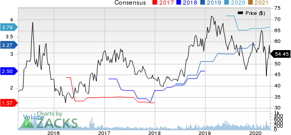 BioSpecifics Technologies Corp Price and Consensus