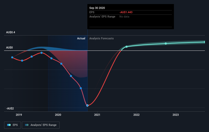 earnings-per-share-growth