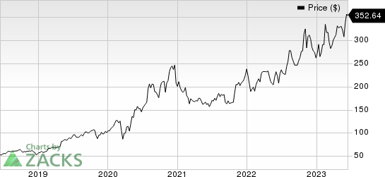 Kinsale Capital Group, Inc. Price