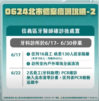 快新聞／台北牙醫打疫苗後確診130病患隔離　柯文哲：打疫苗不保證不會感染