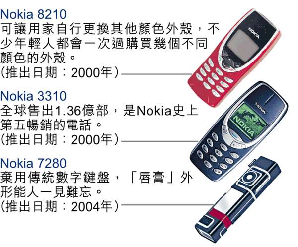 手機巨人 NOKIA時代隕落