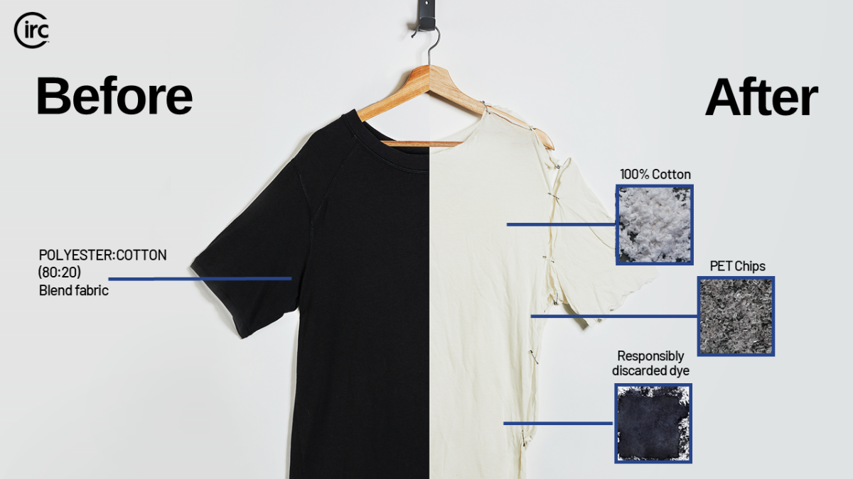 Zara Teams with Textile Innovator Circ on Recycled Poly-Cotton Fashion