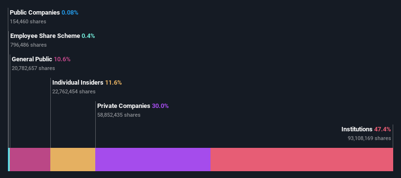 ownership-breakdown