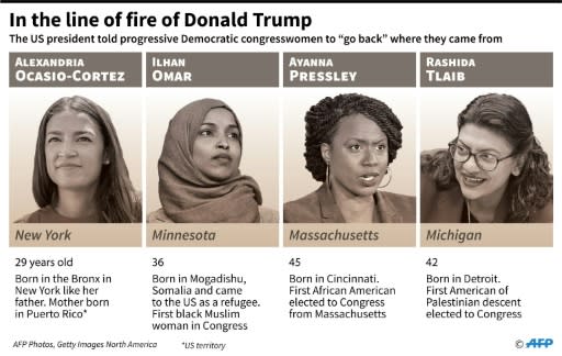 Portraits of progressive Democratic congresswomen that appeared to be targets of a Twitter remark by US President Donald Trump