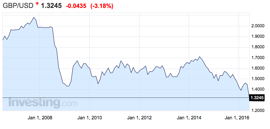 GBPUSD