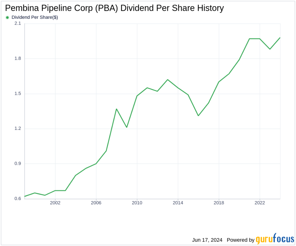 Pembina Pipeline Corp's Dividend Analysis