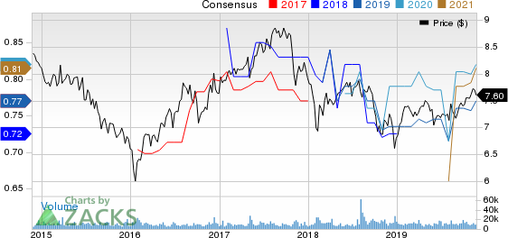 MFA Financial, Inc. Price and Consensus