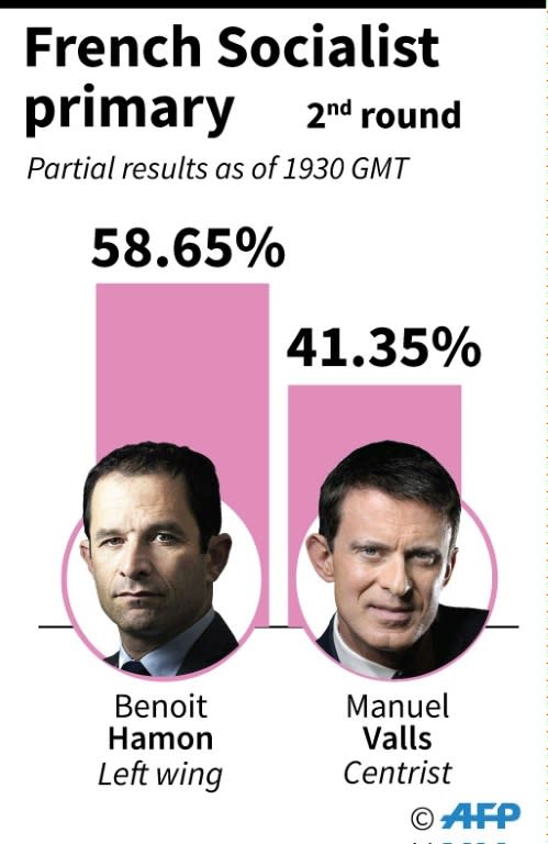 French Socialist Party primary