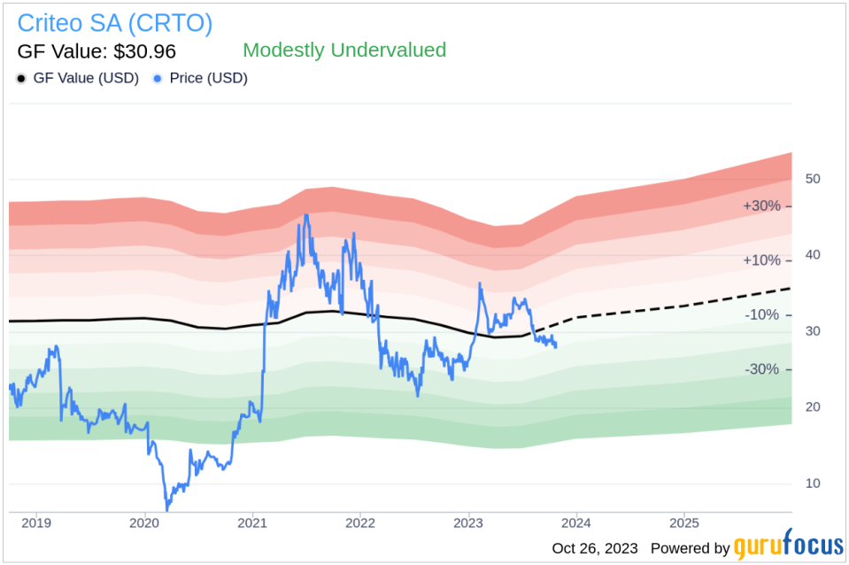 CFO Sarah Glickman Sells 5,504 Shares of Criteo SA (CRTO)