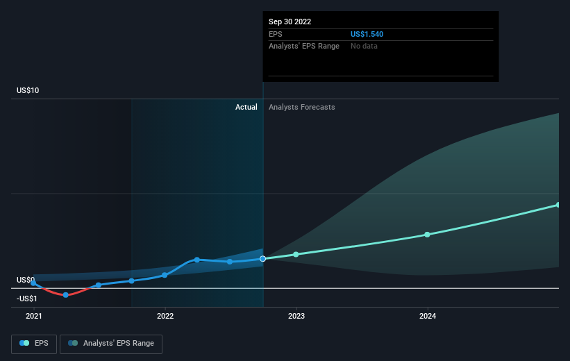 earnings-per-share-growth