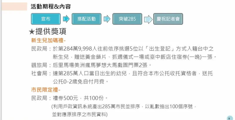 ▲幸運的新生兒有公托免月費、黃金鎖片等大禮。（圖／台中市政府提供，2024.03.12）