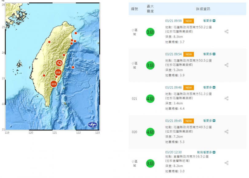 21日上午發生4次有感地震。（圖／翻攝中央氣象局）