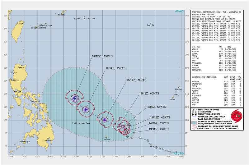 各國預測準舒力基將北上大甩尾。（圖／翻攝自tropicaltidbits）