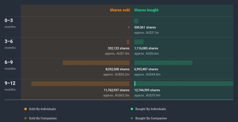 insider-trading-volume