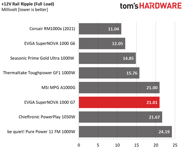 EVGA 1000 G7