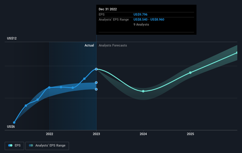 earnings-per-share-growth