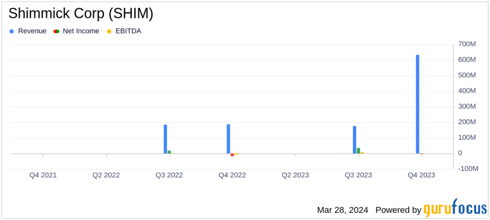 Shimmick Corp (SHIM) Announces Fiscal Year 2023 Results with Mixed Performance