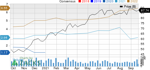 Cheniere Energy, Inc. Price and Consensus