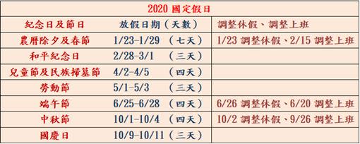 2020年國定假日、補班日。（圖／記者黃韻璇製）