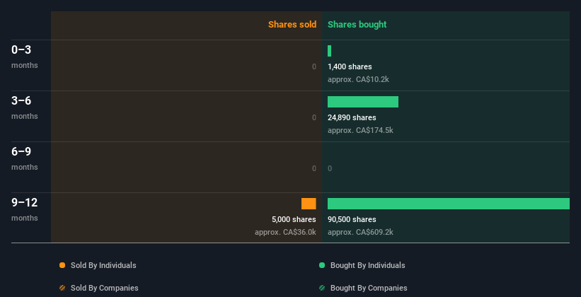 insider-trading-volume