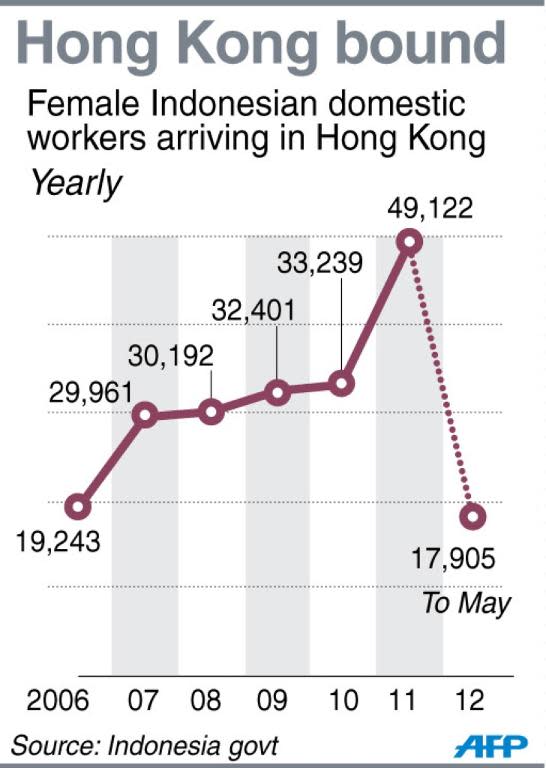 Graphic charting yearly Indonesian migration to Hong Kong