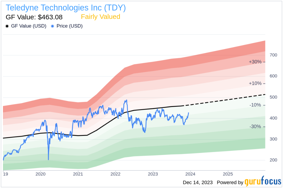 Insider Sell Alert: Former Senior VP & CFO Sue Main Sells Shares of Teledyne Technologies Inc (TDY)