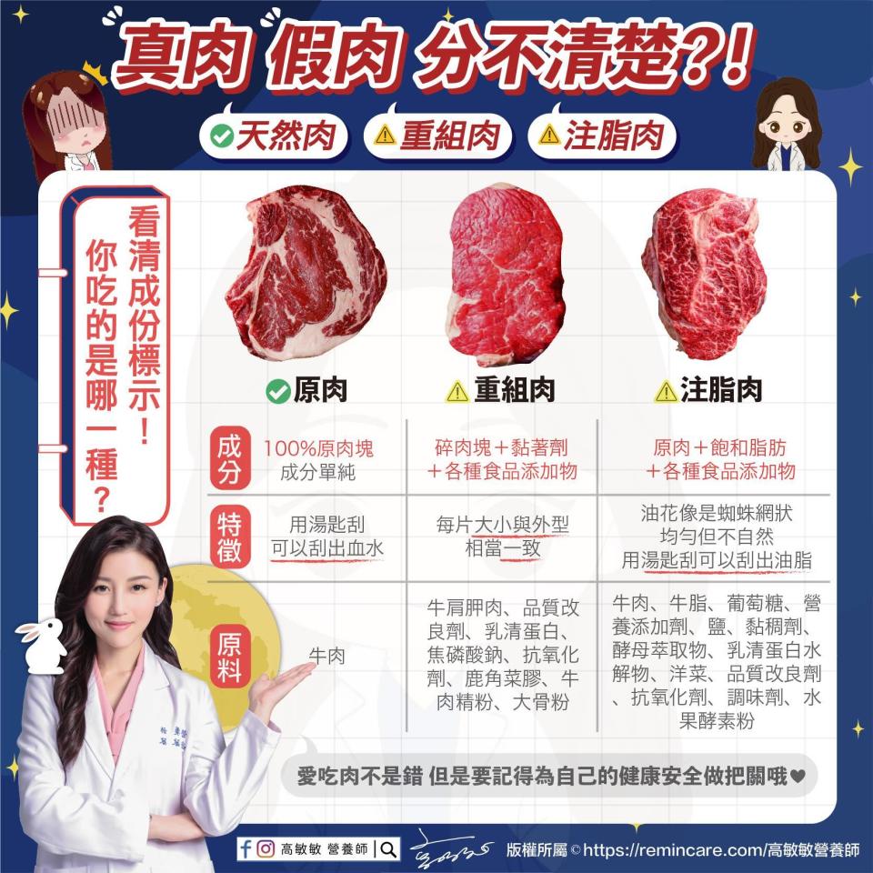 一張圖看清真肉、假肉差異。（圖／翻攝自高敏敏臉書）