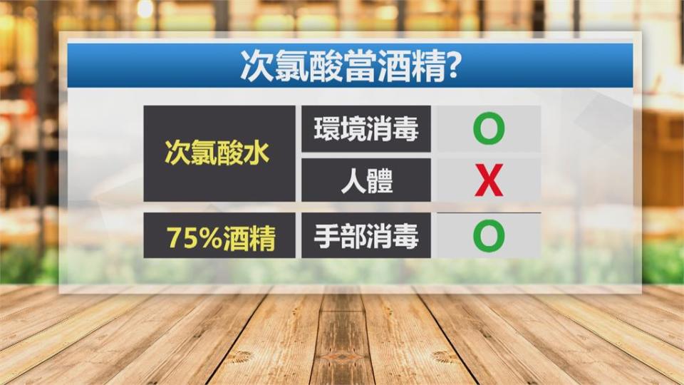 出入口用次氯酸消毒？　港德市場：從沒給民眾噴過