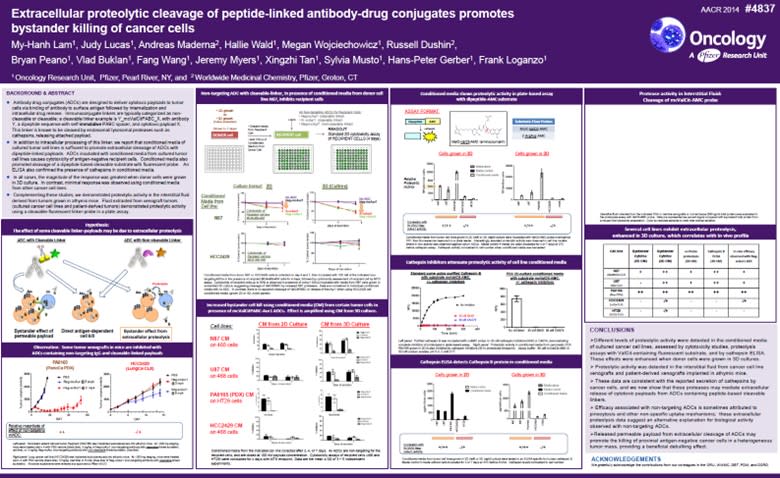 AACR 2014 – Abstract Number: 4837