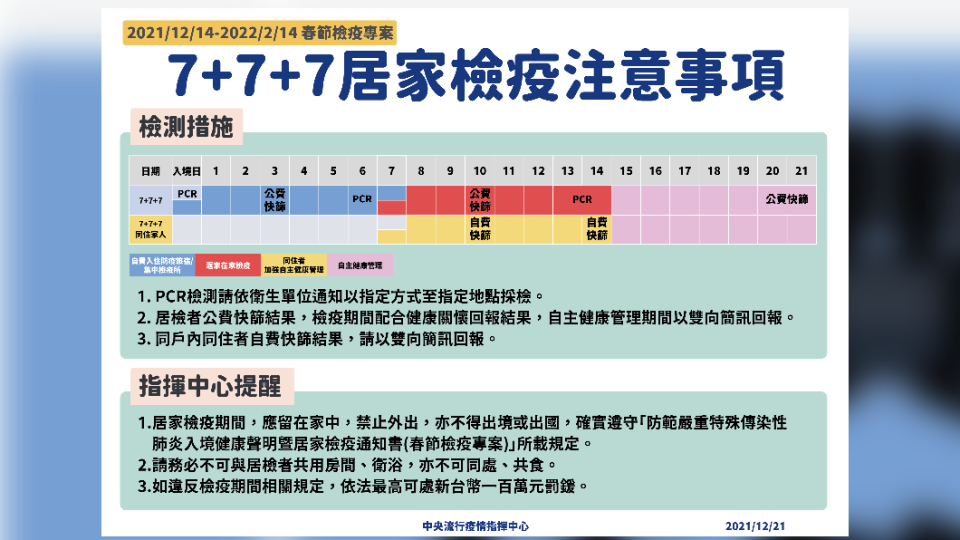 7+7+7居家檢疫注意事項。（圖／中央流行疫情指揮中心）