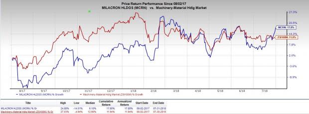 Milacron (MCRN) anticipated to benefit from strong performance in China and India despite impact of tariffs.