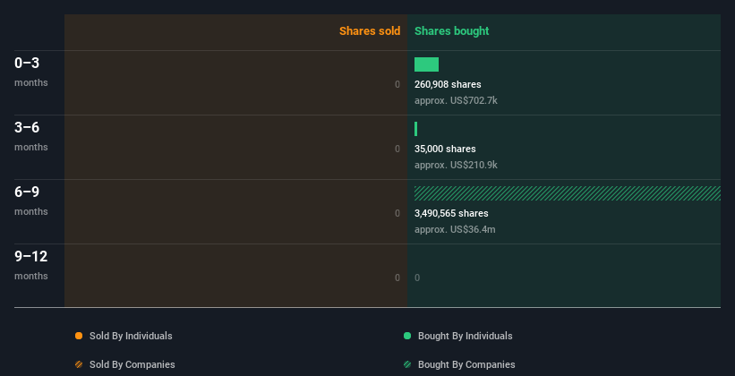 insider-trading-volume