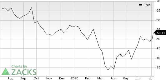 First Solar, Inc. Price