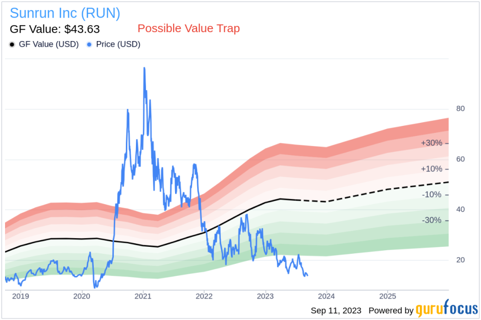 Is Sunrun (RUN) Too Good to Be True? A Comprehensive Analysis of a Potential Value Trap