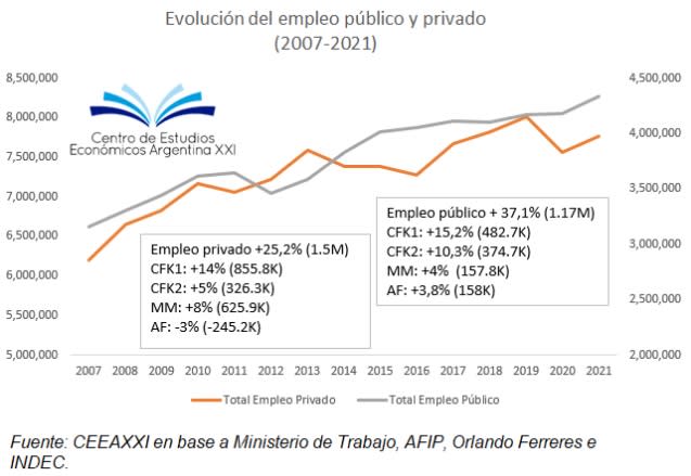 CEEAXXI empleo público