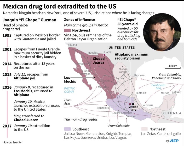 Mexican drug lord extradited to the US