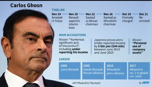 Profile of Carlos Ghosn