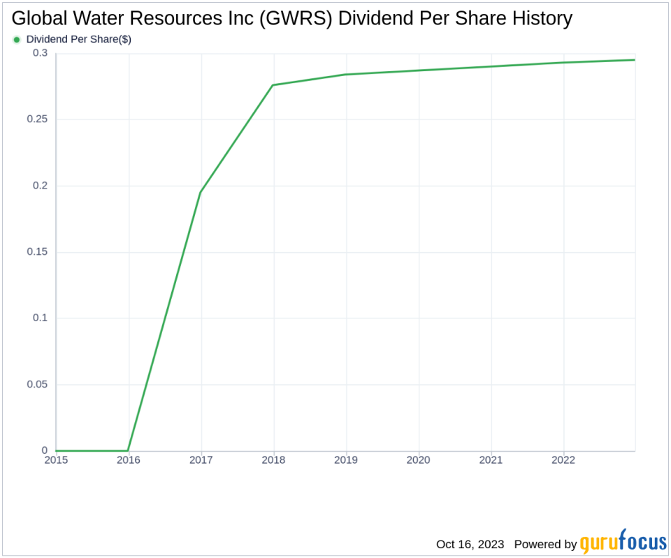 Global Water Resources Inc's Dividend Analysis