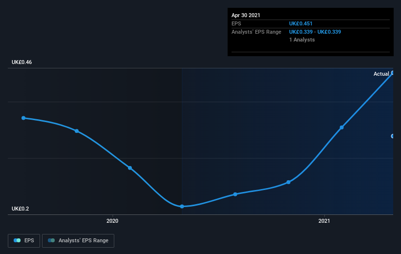 earnings-per-share-growth