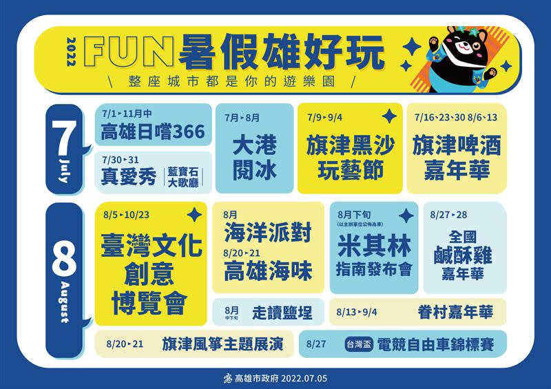 「Fun暑假 雄好玩」整座城市都是你的遊樂園。（圖／高市觀光局提供）