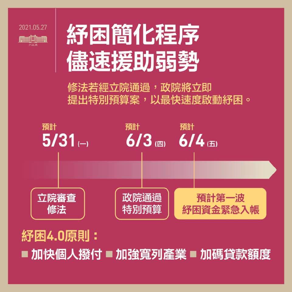 蘇貞昌透露，假如修法通過，預計6月4日紓困地一波資金會入帳。。(圖／翻攝自蘇貞昌臉書）