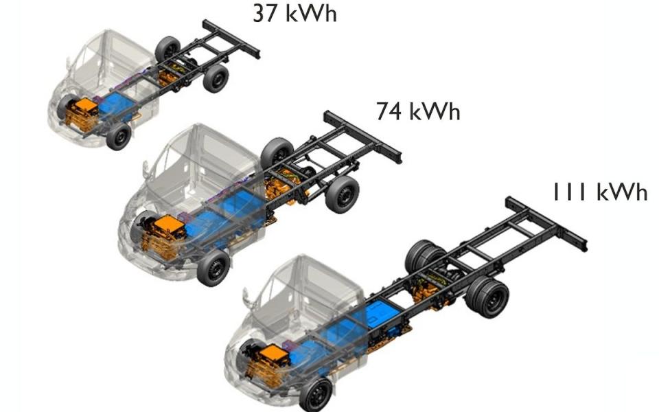 Iveco eDaily vans offer 37, 74 or 111kWh (35, 70 and 105kWh usable battery capacities, respectively) for a combined WLTP driving range of between 74 and 248 miles