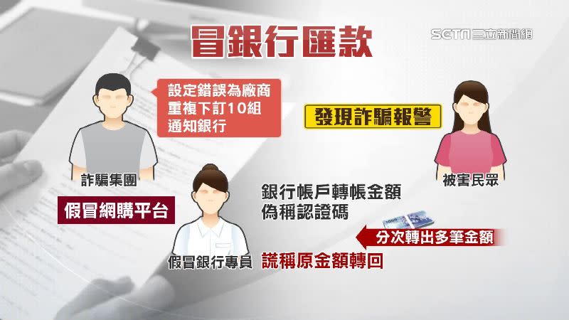 民眾提供銀行帳戶前4碼，分次轉出多筆金額遭受騙。