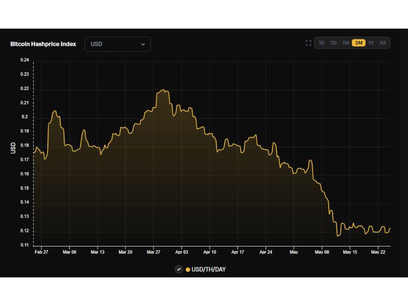 (Luxor Mining, Hashrate Index data)