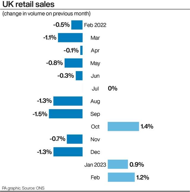 ECONOMY Retail