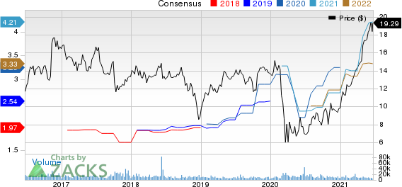 Navient Corporation Price and Consensus