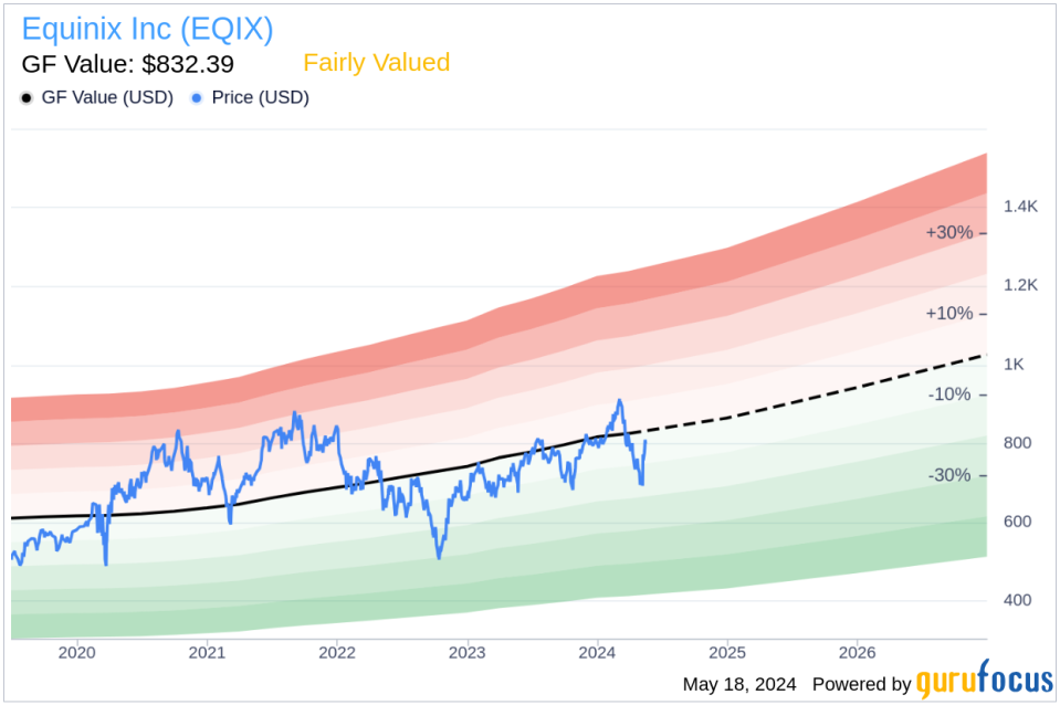 Insider Sale: Chief Legal and HR Officer Brandi Morandi Sells Shares of Equinix Inc (EQIX)