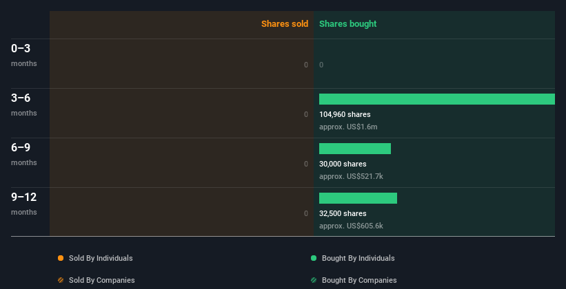 insider-trading-volume