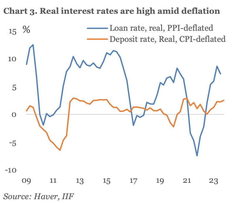 real interest rates, china economy, deflation