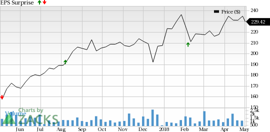 Credicorp (BAP) is seeing favorable earnings estimate revision activity as of late, which is generally a precursor to an earnings beat.